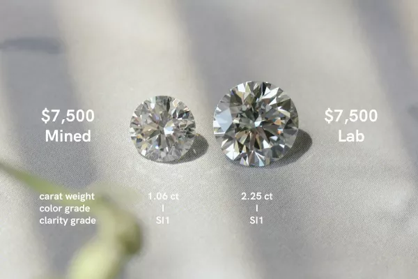 Lab Grown Diamonds versus Natural Diamonds size comparison