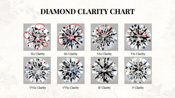 Diamonds Clarity GIA Chart 