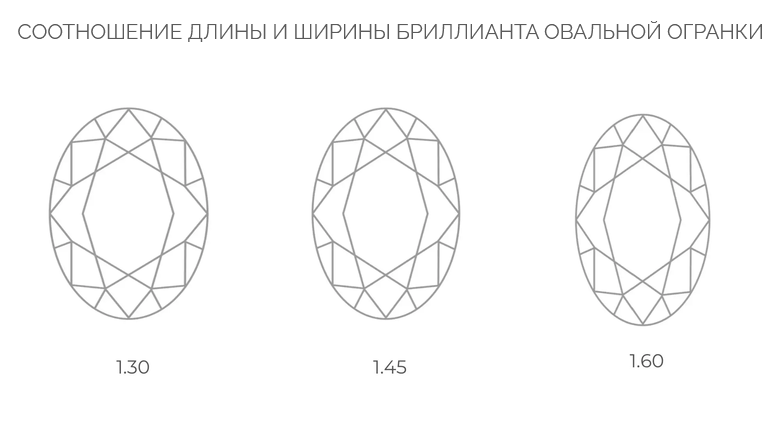 Диаграмма бриллианта Овал
