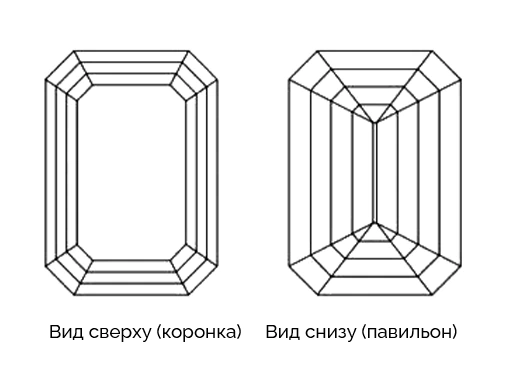 Диаграмма бриллианта Эмеральд